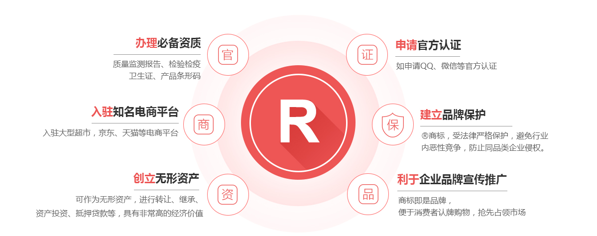 琅琊商标注册的作用